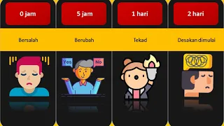 Jika sobat colikiawan berhenti mastubasi - comparison masturbasi