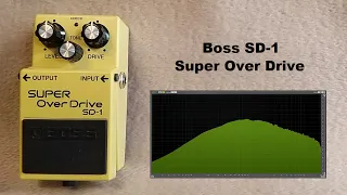 visualized how Boss SD-1 works