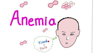 Anemia intro