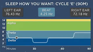 Sleep Cycle E (90 Minutes) - The Best Binaural Beats - Sleep How You Want