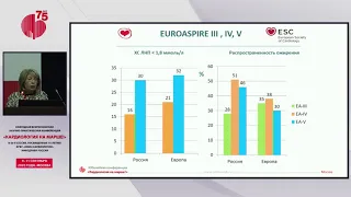 LIVE: Кардиология на марше - 110920 - Большой зал - 15:45-17:00