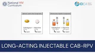 Mini Lecture Series: Long-Acting, Injectable Cabotegravir-Rilpivirine (CAB-RPV)