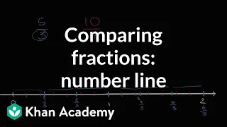 Comparing fractions on a number line | Fractions | 4th grade | Khan Academy