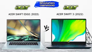 Acer Swift Edge (2022) vs Acer Swift 3 (2022)  | Intel 12th Gen | IrisXe | AMD Ryzen 6000