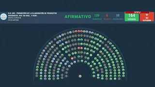 🟩 VOTACIÓN - Régimen de promoción de la producción y/o elaboración de productos orgánicos. 05-7-2023