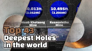 Comparison: Deepest Holes in the world