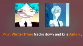 Putting Phos in the Hunger Games