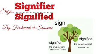 what is signifier |what is signified|sign|signifier|signifiedwith example