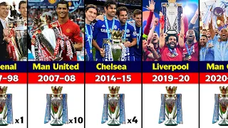 Premier League Winners 1992 - 2021.