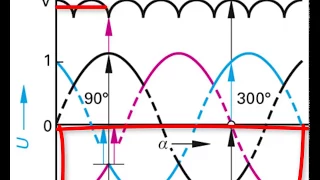 Gleichrichtung im Drehstromgenerator. Designed by B. Fütterer