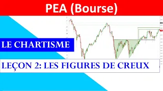 ✔️ LEÇON 2: LES FIGURES DE CREUX - 50 LEÇONS D'ANALYSE TECHNIQUE (BOURSE)