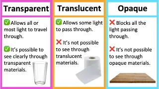 Transparent, Translucent & Opaque materials 🤔 | What's the difference? | Learn with examples
