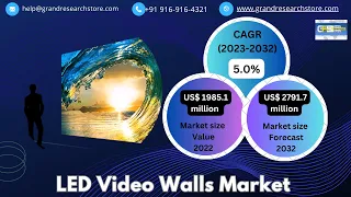 LED Video Walls Market, Global Outlook and Forecast 2023-2032