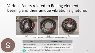 Fault Diagnosis of  Rolling Element Bearing using Artificial Intelligence