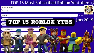 Top 15 Most Subscribed Roblox Youtubers (2006 - 2023)
