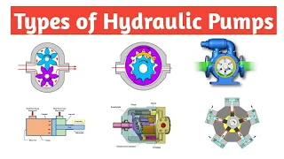 Types of Hydraulic Pumps | Mechanical | Piping