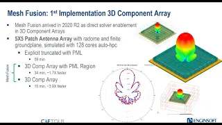 CAE TOUR - Ansys 2021 R2 - Electronics/Safety