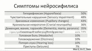 Нейросифилис (Neurosyphilis)