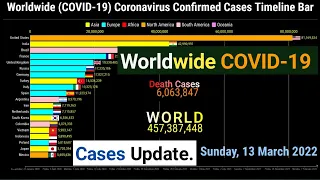 Worldwide Coronavirus Cases Timeline Bar | 13th March 2022  | COVID-19 Latest Update Graph