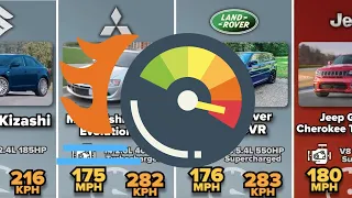 Comparison 👉 The Fastest Car of Each Brand 💥 2022