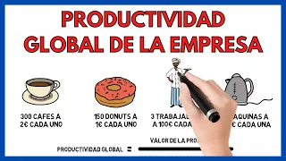 Productividad Global de la Empresa 🌐 | Economía de la empresa 2 bachillerato 45#