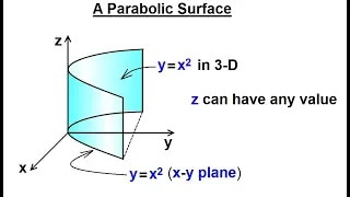 Calculus 3: Graphing in 3-D Basic Shapes (7 of 9) A Parabola Surface