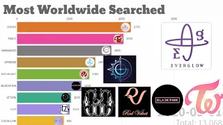 Most Searched Kpop Girl Group 2020