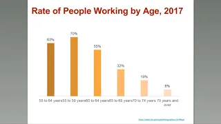 Is Retirement Planning Possible for Low-Income Families? | J. Michael Collins