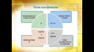 Психологія конфлікту. Типи конфліктів. Причини виникнення