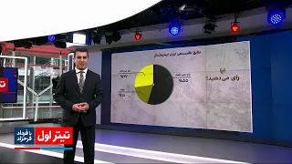 تیتراول؛ نظرسنجی اختصاصی،مشارکت ۲۷ ٪ در انتخابات. رئیسی و احمدی نژاد در صدر. نه مردم به اصلاح طلبان