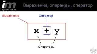 Чем операнд отличается от оператора