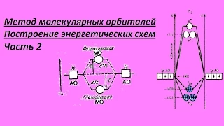 Метод молекулярных орбиталей. Часть 2. Построение энергетических схем.