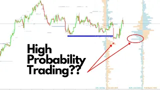 How To Find A High Probability Trading Setup?
