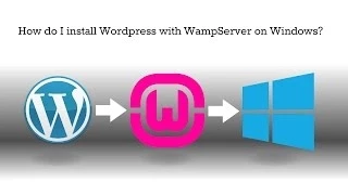 How to install Wordpress using Wampserver on a PC