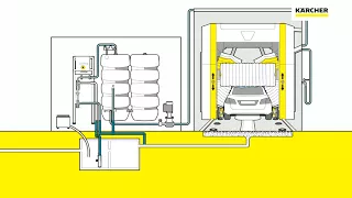 Water reclamation systems WRP Car Wash WRP 16000