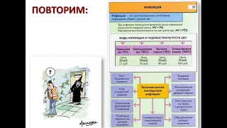 Избасканова У. Б.  Основы экономики.  Инфляция, сущность, виды и причины инфляции.