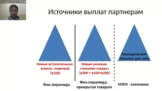 Пирамиды и сетевой бизнес. Крафт Роман. Новое