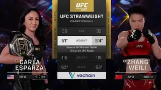 Carla Esparza vs Zhang Weili UFC 2022