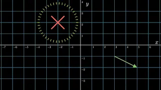 RotationAndScale