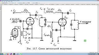 Автоанодная модуляция.  Каталог всех моих видеороликов.