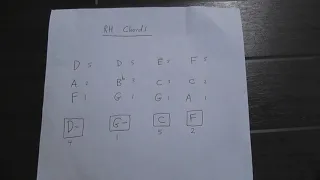 Compositional Techniques/ Chord Progressions used by Billy Joel