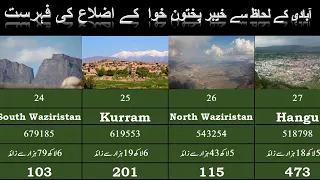 Districts of KPK Population Wise