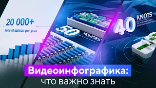 Инфографика - Что Важно Знать о Создании 3D Инфографики? Принципы Видео Инфографики