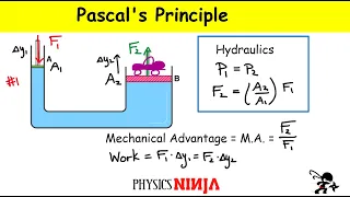 Pascal's Principle - Hydraulic Physics