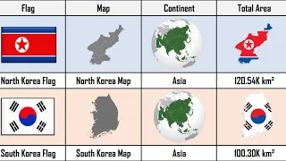 North Korea Vs South Korea -Country Comparison