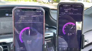T-Mobile 5G & AT&T LTE Speed Test | 4G LTE vs. 5G