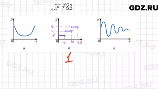 № 783 - Алгебра 7 класс Мерзляк