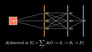 Path integrals demystified