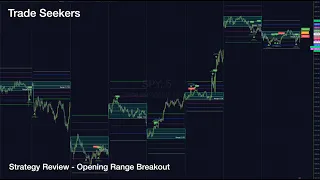 How To Trade The Opening Range Breakout Strategy