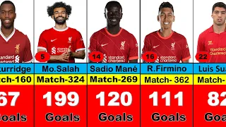 Top 50 Liverpool Players with Most Goals: Career Rankings